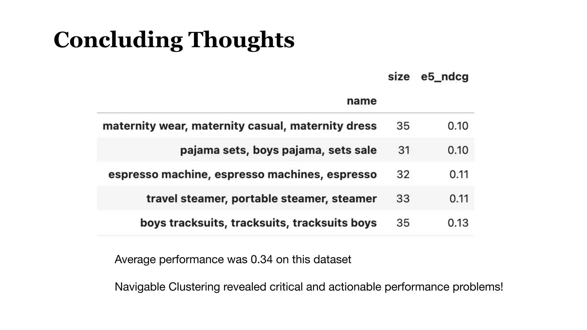 Average performance was 0.34 on this dataset
Navigable Clustering revealed critical and actionable performance problems!
Concluding Thoughts
 