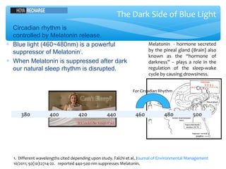 The Dark Side of Blue Light
In June 2012 the American Medical Association issued a policy
recognizing "that exposure to ex...