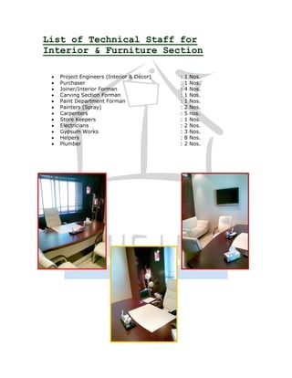 List of Technical Staff for
Interior & Furniture Section

    Project Engineers (Interior & Décor)   :   1   Nos.
    Purchaser                              :   1   Nos.
    Joiner/Interior Forman                 :   4   Nos.
    Carving Section Forman                 :   1   Nos.
    Paint Department Forman                :   1   Nos.
    Painters (Spray)                       :   2   Nos.
    Carpenters                             :   5   nos.
    Store Keepers                          :   1   Nos.
    Electricians                           :   2   Nos.
    Gypsum Works                           :   3   Nos.
    Helpers                                :   8   Nos.
    Plumber                                :   2   Nos.
 