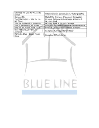 Emirates Hill Villa for Mr. Abdul
                                    Villa Extension, Conservatory, Water proofing
Ismail
Compue Me                           Mall of the Emirates Showroom Renovation
The Villa Project – Villa for Mr.   Gypsum Ceiling with bulkheads & Dooms &
N.P Singh                           Wooden Work
Villa for Mr Haresh – Jumeirah      Wooden Work & Kitchen Cabinets
Villa in Meadows – Mr. Alfred       Complete Villa Renovation & Pool Maintenance
Villa for Mr. Hasan Hindi – Shj     Gypsum Ceiling with bulkheads & Dooms
Bliss RELAXOLOGY SPA in
                                    Complete Turnkey Interior Décor
Jumeirah
Mahindra Club – Creek Tower
                                    Complete Office Interior
Deira
 