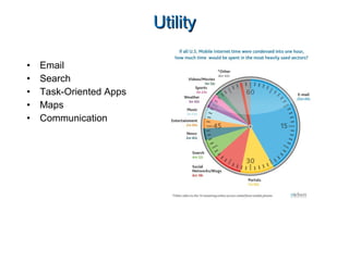 Utility Email Search Task-Oriented Apps  Maps Communication  
