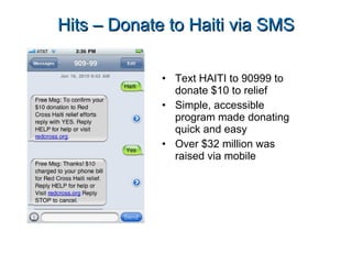 Text HAITI to 90999 to donate $10 to relief Simple, accessible program made donating quick and easy Over $32 million was raised via mobile Hits – Donate to Haiti via SMS 