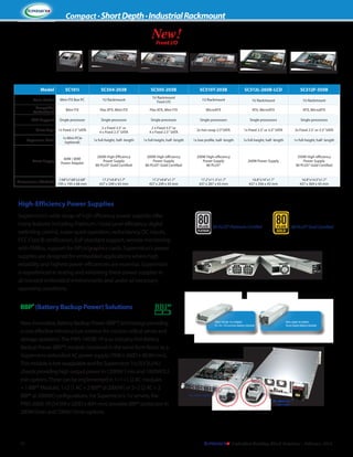 Compact · Short Depth · Industrial Rackmount

New!
Front I/O

Model

SC101i

SC504-203B

SC505-203B

SC510T-203B

SC512L-260B-LCD

SC512F-350B

1U Rackmount

1U Rackmount

1U Rackmount

Form Factor

Mini-ITX Box PC

1U Rackmount

1U Rackmount
Front I/O

Compatible
Motherboard

Mini-ITX

Flex ATX, Mini-ITX

Flex ATX, Mini-ITX

MicroATX

ATX, MicroATX

ATX, MicroATX

CPU Support

Single processor

Single processor

Single processor

Single processors

Single processors

Single processors

1x Fixed 2.5" SATA

2 x Fixed 3.5" or
4 x Fixed 2.5" SATA

2 x Fixed 3.5" or
4 x Fixed 2.5" SATA

2x hot-swap 2.5"SATA

1x Fixed 2.5" or 3.5" SATA

2x Fixed 2.5" or 3.5" SATA

1x Mini-PCIe
(optional)

1x full-height, half- length

1x full-height, half- length

1x low profile, half- length

1x full-height, half- length

1x full-height, half- length

60W / 80W
Power Adapter

200W High-Efficiency
Power Supply
80 PLUS® Gold Certified

200W High-efficiency
Power Supply
80 PLUS® Gold Certified

200W High-efficiency
Power Supply
80 PLUS®

260W Power Supply

350W High-efficiency
Power Supply
80 PLUS® Gold Certified

17.2”x9.8”x1.7"
437 x 249 x 43 mm

17.2”x9.8”x1.7"
437 x 249 x 43 mm

17.2”x11.3”x1.7"
437 x 287 x 43 mm

16.8”x14”x1.7"
437 x 356 x 43 mm

16.8”x14.5”x1.7"
437 x 369 x 43 mm

Drive Bays
Expansion Slots

Power Supply

7.68"x7.68"x2.68"

Dimensions (WxDxH) 195 x 195 x 68 mm

High-Efficiency Power Supplies
Supermicro's wide range of high efficiency power supplies offer
many features including Platinum / Gold Level efficiency, digital
switching control, super quiet operation, redundancy, DC inputs,
FCC Class B certification, EuP standard support, remote monitoring
with PMBus, support for GPUs/graphics cards. Supermicro's power
supplies are designed for embedded applications where high
reliability and highest power efficiencies are essential. Supermicro
is experienced in testing and validating these power supplies in
all relevant embedded environments and under all necessary
operating conditions.

PLATINUM

80 PLUS® Platinum Certifed

80 PLUS® Gold Certified

BBP® (Battery Backup Power) Solutions
New, innovative, Battery Backup Power (BBP®) technology providing
a cost-effective infrastructure solution for mission-critical server and
storage operation. The PWS-1K03B-1R is an industry-first Battery
Backup Power (BBP®) module contained in the same form factor as a
Supermicro redundant AC power supply (76W x 360D x 40.4H mm).
This module is hot-swappable and fits Supermicro 1U/2U/3U/4U
chassis providing high output power in 1200W/1min and 1000W/2.5
min options. These can be implemented in 1+1+1 (2 AC modules
+ 1 BBP® Module), 1+2 (1 AC + 2 BBP® @ 2000W) or 2+2 (2 AC + 2
BBP® @ 2000W) configurations. For Supermicro's 1U servers, the
PWS-206B-1R (54.5W x 220D x 40H mm) provides BBP® protection in
200W/5min and 100W/15min options.

16

PWS-1K03B-1R (1000W)
N + N + N Function Battery Module

PWS-206B-1R (200W)
Short-Depth Battery Module

SYS-1027R-72BRFTP
SYS-6037R-72RFT+
(rear view)

Embedded Building Block Solutions - February 2014

 
