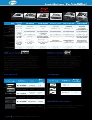 Embedded Building Block Server Solutions · Riser Cards · LCD Panels
Industrial Rackmount

New!

SAS3 (12Gbps)

Model

SC813MTQR400CB

SC813T-600CB

SC116AC-R700WB

SC825MTQ-R700LPB

SC842TQ-665B/865B

Form Factor

1U Rackmount

1U Rackmount

1U Rackmount

2U Rackmount

4U Rackmount

4U Rackmount

SC842XTQ-R606B

Compatible
Motherboard

ATX, MicroATX

E-ATX, ATX, MicroATX

WIO

E-ATX, ATX, MicroATX

E-ATX, ATX, MicroATX

E-ATX, ATX, MicroATX ;
max. motherboard size 15.2" x 13.2

CPU Support

Dual and single
processors

Dual and single processors

Dual and single processors

Dual and single processors

Dual and single processors

Dual and single processors

Drive Bays

4x 3.5" Hot-swap
SAS / SATA

4x 3.5" Hot-swap SAS / SATA

8x 2.5" HD Mini SAS,
2x SAS2 / SATA3

3x 3.5" Hot-swap SAS / SATA

5x Hot-swap 3.5" SAS / SATA

5x Hot-swap 3.5" SAS / SATA

1x full-height,
half- length

1x full-height

2 x full-height, half-length,
1x low-profile expansion slots

7 low-profile expansion slots

7x full-height, full-length

7x full-height, full-length and
4x full-height, half-length

Redundant 400W
High-efficiency
Power Supply
80 PLUS® Gold
Certified

600W High-efficiency
Power Supply
80 PLUS® Gold Certified
with PMBus

700W/750W Redundant
High-Efficiency Power Supply
80 PLUS® Gold Certified
with PMBus

700W Redundant
High-Efficiency Power Supply

665W/865 High-Efficiency
Power Supply
80 PLUS® Bronze Certified

600W Redundant HighEfficiency Power Supply
80 PLUS® Platinum Certified

17.2”x19.85”x1.7"

17.2”x25.6”x1.7"
437 x 650 x 43 mm

17.2”x23.5"x1.7”
437x 597 x 43 mm

17.2”x17.7”3.5”
437x 450 x 89 mm

17.2” x 20.5” x 7”
437 x 521 x 178mm

17.2” x 20.5” x 7”
437 x 521 x 178mm

Expansion Slots

Power Supply

Dimensions (WxDxH) 437 x 504 x 43 mm

OLED Screen Module

LCD Screen Module

The Supermicro OLED screen module features a 1" color
display screen using the latest OLED technology. This
OLED displays are thinner and lighter than traditional
LCD displays, providing better power efficiency and
offering wider viewing angles with improved clarity.
With four lines of characters and 12 characters per line,
the OLED screen module displays vivid colors with 64 x
96 pixels and 16 bit color.

The Supermicro LCD screen module features green
LCD display screen. The module displays two
backlighted lines of data with 16 characters per line,
and includes 6 front access keys (4-way direction
keys and Enter/Cancel buttons), and USB interface
with pin header to support up to 100cm of cable
connected to a communications terminal.

Front Bezel/LCD

1U Riser Cards

Product Image

Form
Factor
/ Chassis

Model Name

Riser Card
Output Type

5.25” bay

RSC-R1U-33

1x PCI

3.25” bay

RSC-RR1U-E8

1x PCI-E x8

RSC-RR1U-E16

1x PCI-E x16

Product Image

Model Name

Feature

MCP-220-00095-0B

LCD display kits

MCP-220-00096-0B

OLED kits

MCP-210-00007-01

Front bezel with
LCD display

SC813/813M
series

SCPTFB-813LB

Front bezel with lock

SC813/813M
series

MCP-210-82502-0B

Front bezel with lock

SC825M series

LCD/OLED Software Support

MCP-210-84201-0B

Front bezel with lock

SC842 series

JAVA based API compatible w/ Windows 32/64-bit & Linux
GUI based, with complete list of LCD functions

Embedded Building Block Solutions - February 2014

17

 