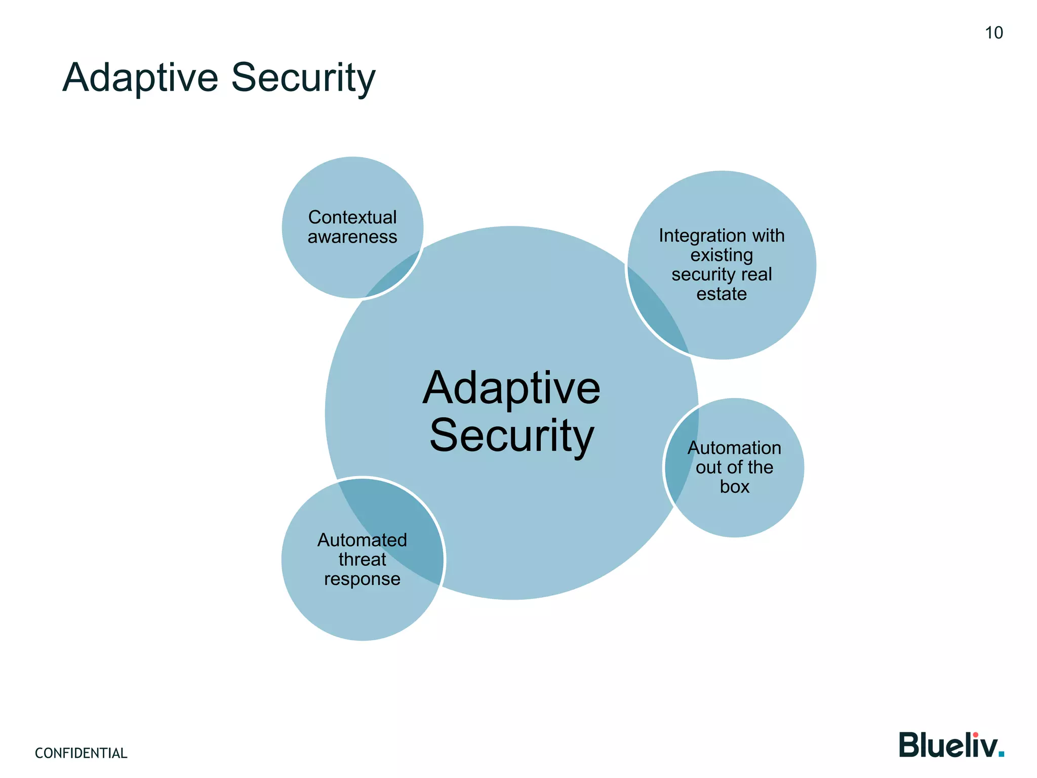 CONFIDENTIAL
Adaptive Security
Adaptive
Security
Contextual
awareness Integration with
existing
security real
estate
Automation
out of the
box
Automated
threat
response
10
 