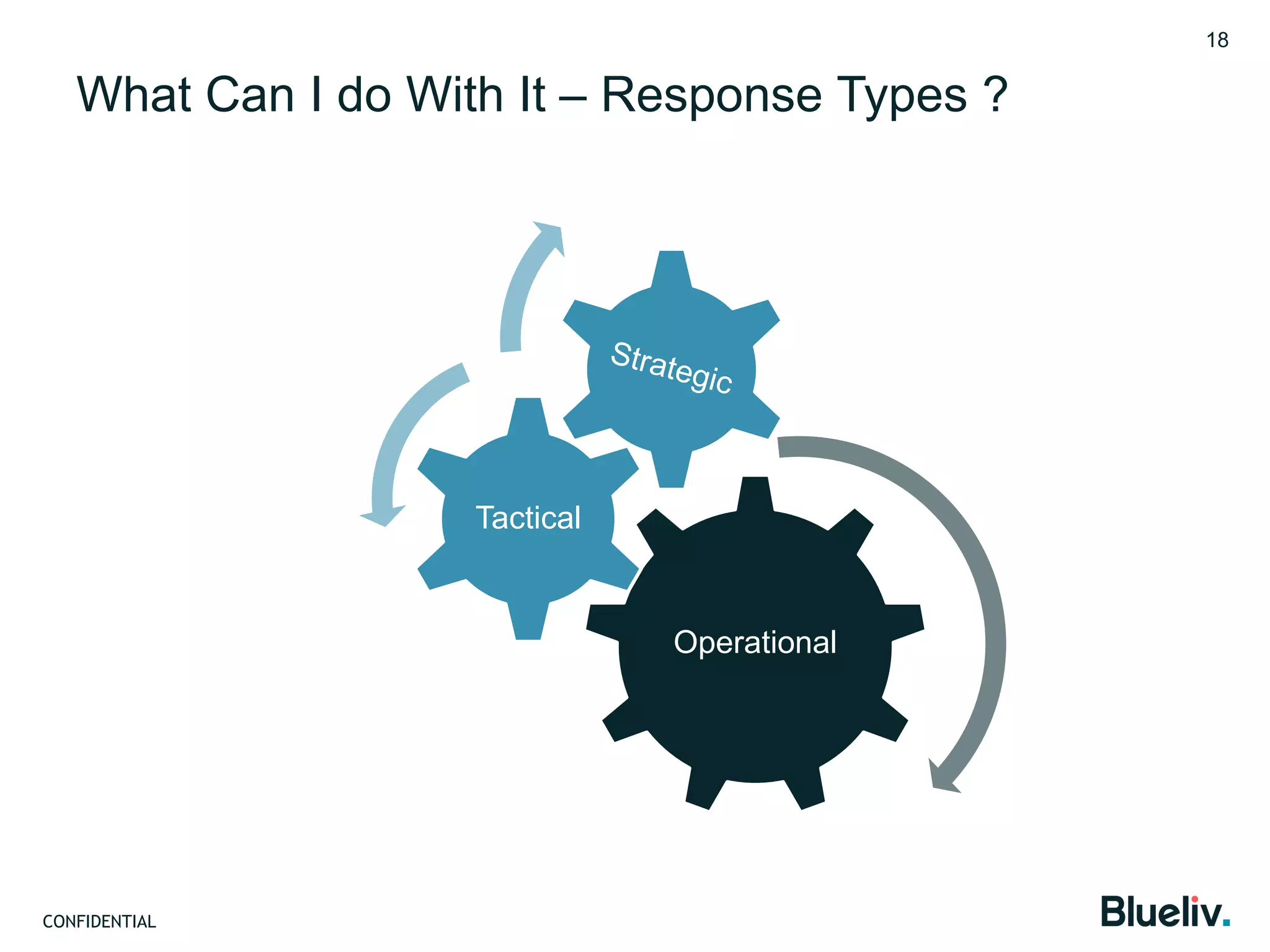 CONFIDENTIAL
What Can I do With It – Response Types ?
18
Operational
Tactical
 