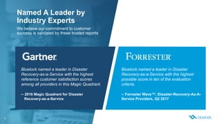 1
Bluelock named a leader in Disaster
Recovery-as-a-Service with the highest
reference customer satisfaction scores
among all providers in this Magic Quadrant.
– 2016 Magic Quadrant for Disaster
Recovery-as-a-Service
Bluelock named a leader in Disaster
Recovery-as-a-Service with the highest
possible score in ten of the evaluation
criteria.
– Forrester Wave™: Disaster-Recovery-As-A-
Service Providers, Q2 2017
Named A Leader by
Industry Experts
We believe our commitment to customer
success is validated by these trusted reports
 