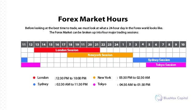 forex trading broker chennai