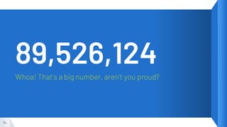 89,526,124
Whoa! That’s a big number, aren’t you proud?
14
 