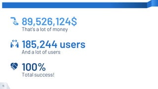 89,526,124$
That’s a lot of money
100%
Total success!
185,244 users
And a lot of users
15
 