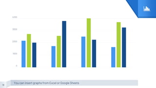 You can insert graphs from Excel or Google Sheets
18
4000
3000
2000
1000
0
 