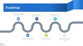 Roadmap
25
1 3 5
6
4
2
Blue is the colour of the
clear sky and the deep
sea
Red is the colour of
danger and courage
Black is the color of ebony
and of outer space
Yellow is the color of gold,
butter and ripe lemons
White is the color of milk
and fresh snow
Blue is the colour of the
clear sky and the deep
sea
 
