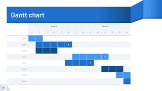 Gantt chart
26
Week 1 Week 2
1 2 3 4 5 6 7 8 9 10 11 12 13 14
Task 1
Task 2 ◆
Task 3
Task 4 ◆
Task 5 ◆
Task 6
Task 7
Task 8
 