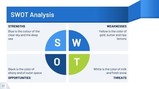 SWOT Analysis
27
STRENGTHS
Blue is the colour of the
clear sky and the deep
sea
WEAKNESSES
Yellow is the color of
gold, butter and ripe
lemons
Black is the color of
ebony and of outer space
OPPORTUNITIES
White is the color of milk
and fresh snow
THREATS
 