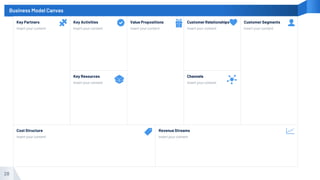 Business Model Canvas
28
Key Activities
Insert your content
Key Resources
Insert your content
Value Propositions
Insert your content
Customer Relationships
Insert your content
Channels
Insert your content
Customer Segments
Insert your content
Key Partners
Insert your content
Cost Structure
Insert your content
Revenue Streams
Insert your content
 