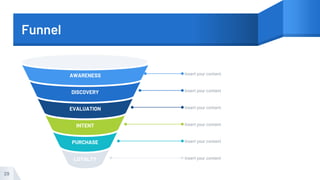 Funnel
29
PURCHASE
LOYALTY
AWARENESS
EVALUATION
DISCOVERY
INTENT
Insert your content
Insert your content
Insert your content
Insert your content
Insert your content
Insert your content
 