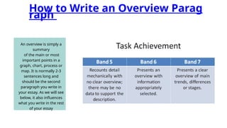 How to Write an Overview Parag
raph
An overview is simply a
summary
of the main or most
important points in a
graph, chart, process or
map. It is normally 2-3
sentences long and
should be the second
paragraph you write in
your essay. As we will see
below, it also influences
what you write in the rest
of your essay
 