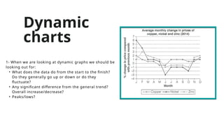 1- When we are looking at dynamic graphs we should be
looking out for:
• What does the data do from the start to the finish?
Do they generally go up or down or do they
fluctuate?
• Any significant difference from the general trend?
Overall increase/decrease?
• Peaks/lows?
Dynamic
charts
 