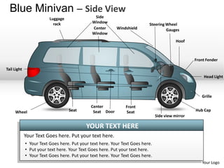 Blue Minivan – Side View
                         Luggage               Side
                           rack               Window
                                                                          Steering Wheel
                                              Center      Windshield               Gauges
                                              Window
                                                                                          Hoof



                                                                                                  Front Fender

Tail Light
                                                                                                      Head Light



                                                                                                     Grille

                                             Center            Front
     Wheel                         Seat       Seat Door        Seat                               Hub Cap
                                                                               Side view mirror

                                           YOUR TEXT HERE
             Your Text Goes here. Put your text here.
             • Your Text Goes here. Put your text here. Your Text Goes here.
             • Put your text here. Your Text Goes here. Put your text here.
             • Your Text Goes here. Put your text here. Your Text Goes here.
                                                                                                     Your Logo
 