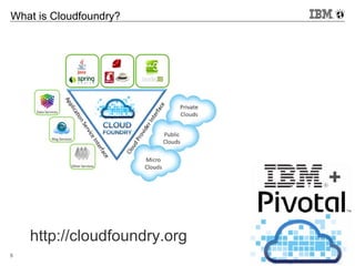 © 2013 IBM Corporation5
What is Cloudfoundry?
http://cloudfoundry.org