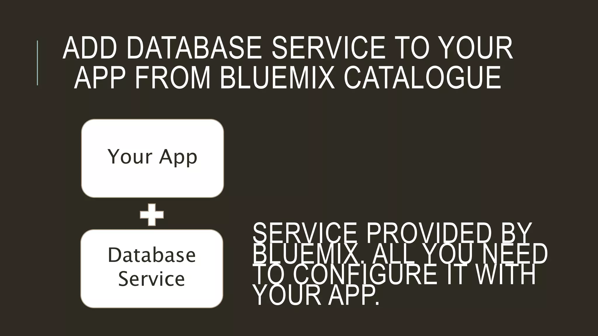 ADD DATABASE SERVICE TO YOUR
APP FROM BLUEMIX CATALOGUE
Your App
Database
Service
SERVICE PROVIDED BY
BLUEMIX. ALL YOU NEED
TO CONFIGURE IT WITH
YOUR APP.
 