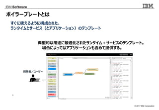 © 2017 IBM Corporation
6
ボイラープレートとは
すぐに使えるように構成された、
ランタイムとサービス（とアプリケーション）のテンプレート
ランタイム
アプリ
コード
開発者／ユーザー
サービス
サービス
サービス
インスタンス
バインド
NoSQL DB
典型的な用途に最適化されたランタイム＋サービスのテンプレート。
場合によってはアプリケーションも含めて提供する。
Node.js
Node-RED
 