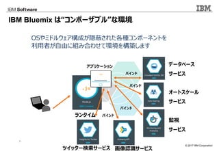 © 2017 IBM Corporation
7
IBM Bluemix は“コンポーザブル”な環境
OSやミドルウェア構成が隠蔽された各種コンポーネントを
利用者が自由に組み合わせて環境を構築します
バインド
アプリケーション
バインド
バインド
データベース
サービス
オートスケール
サービス
監視
サービス
アプリ開発者 ランタイム バインド
画像認識サービスツイッター検索サービス
 