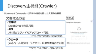 Discovery主機能(Crawler)
5
文書取込方法
・管理UI
Drag&Dropで取込可能
・API
API経由でファイルアップロード可能
・クローラ
javaベースのクローラがあり、自動文書取込が可能
Document Conversionと同等の機能を持った文書取込機能
管理UI
HTML/PDF/WORD/JSONに対応
TEXT/HTML/DBデータなどに対応
 