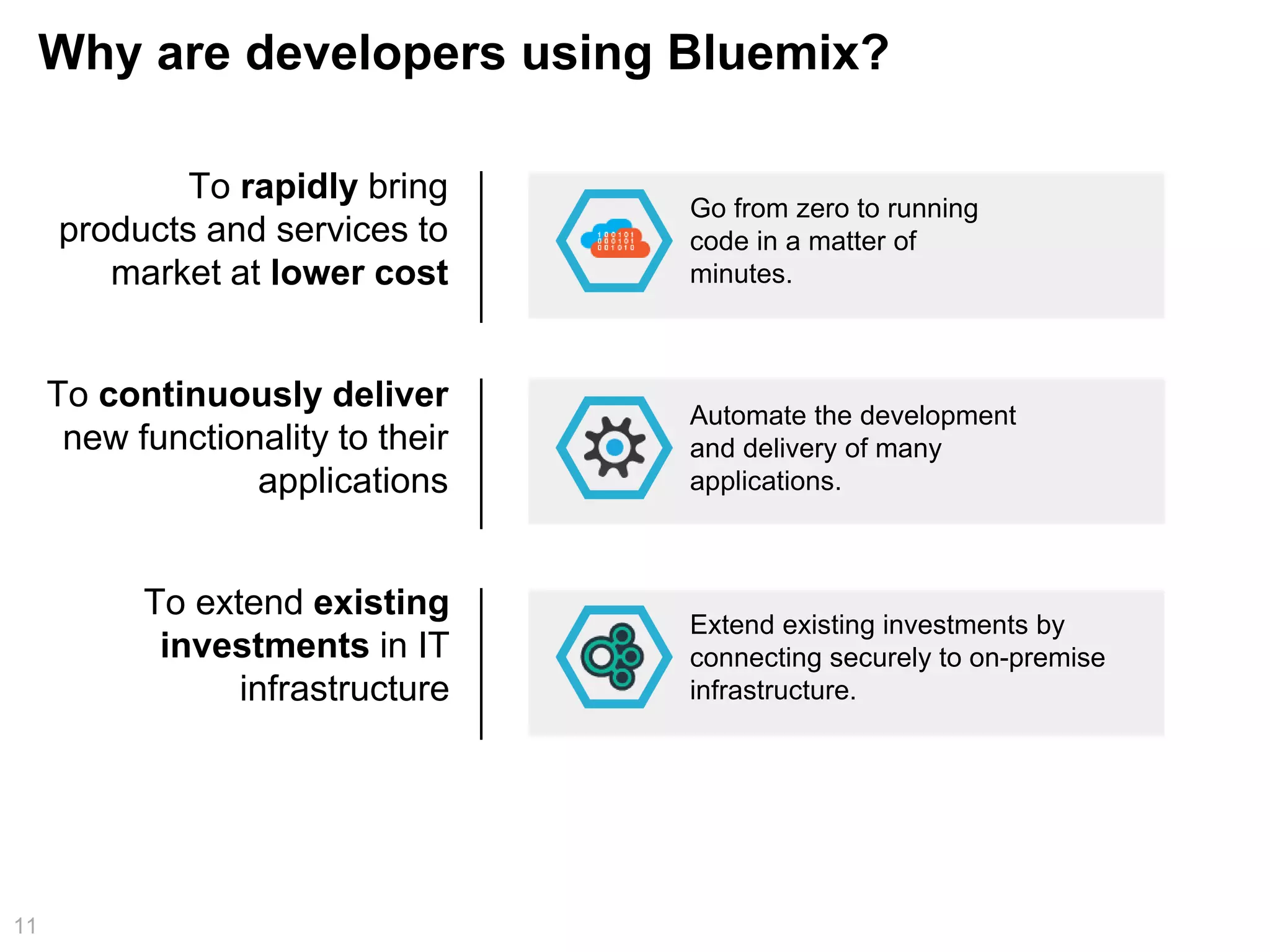 Why are developers using Bluemix?
11
Go from zero to running
code in a matter of
minutes.
Automate the development
and delivery of many
applications.
To rapidly bring
products and services to
market at lower cost
To continuously deliver
new functionality to their
applications
To extend existing
investments in IT
infrastructure
Extend existing investments by
connecting securely to on-premise
infrastructure.
 