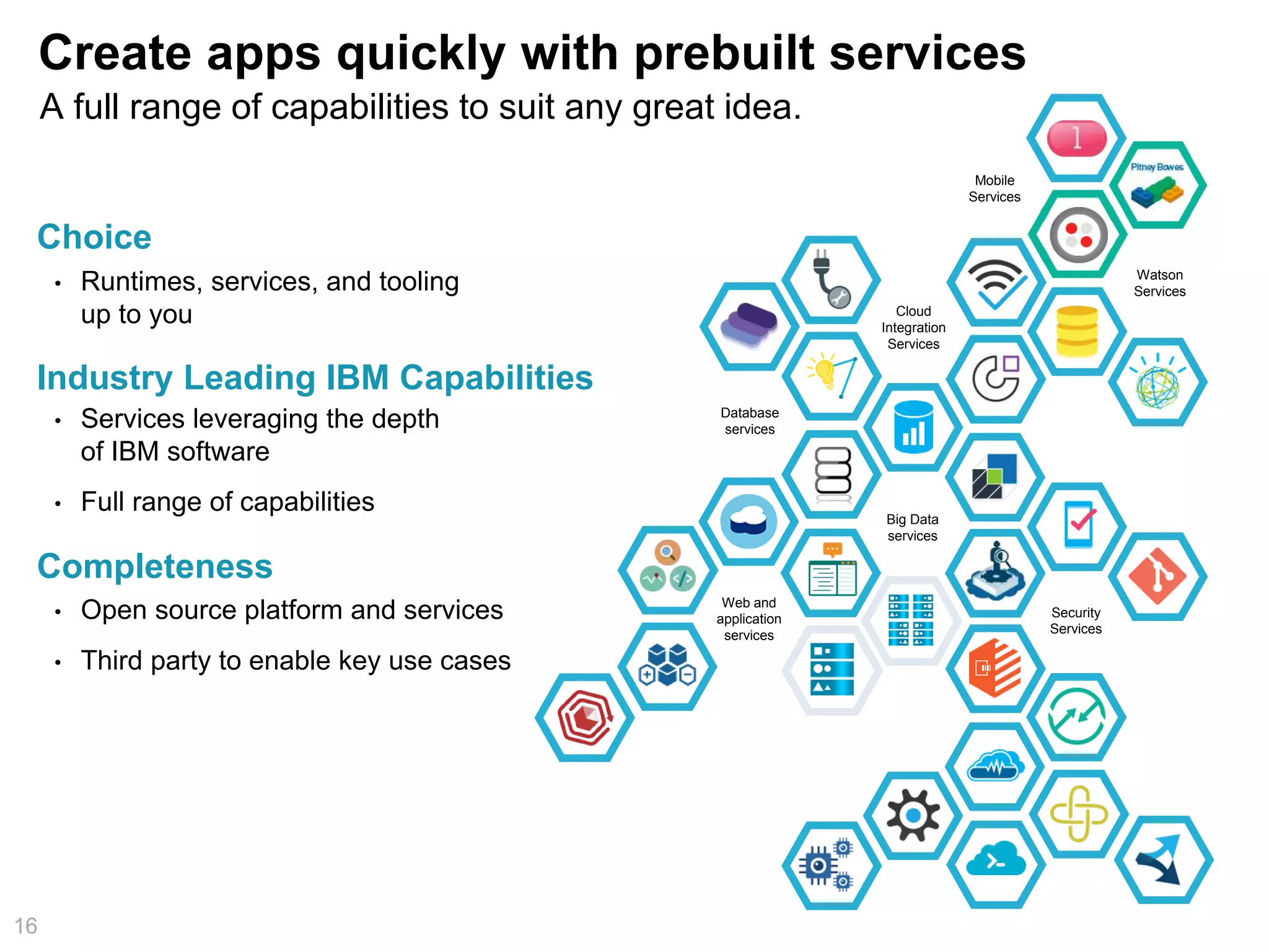 Create apps quickly with prebuilt services
16
• Runtimes, services, and tooling
up to you
Choice
Industry Leading IBM Capabilities
• Services leveraging the depth
of IBM software
• Full range of capabilities
Completeness
• Open source platform and services
• Third party to enable key use cases
Security
Services
Web and
application
services
Cloud
Integration
Services
Mobile
Services
Database
services
Big Data
services
Watson
Services
A full range of capabilities to suit any great idea.
 