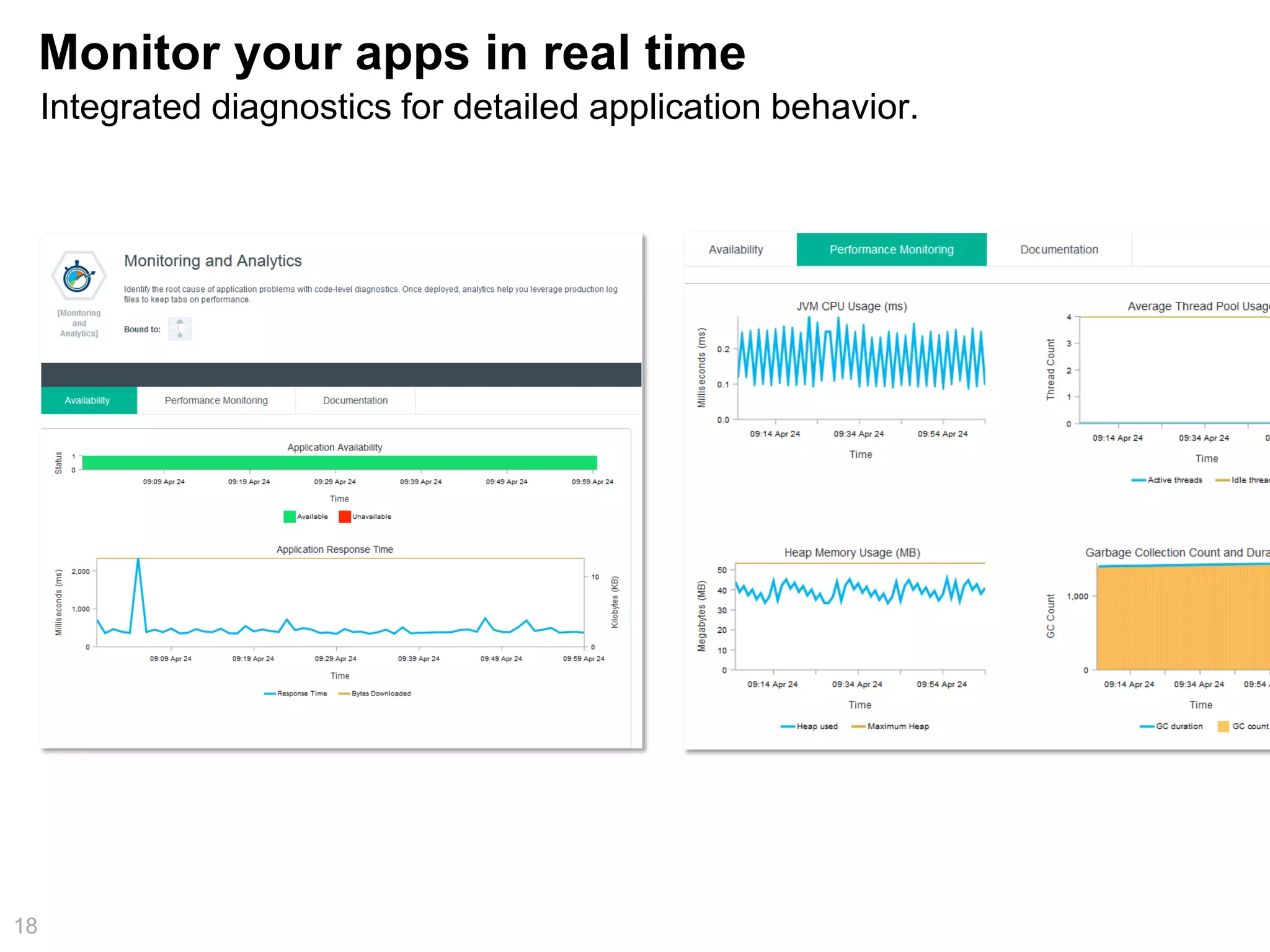Monitor your apps in real time
18
Integrated diagnostics for detailed application behavior.
 
