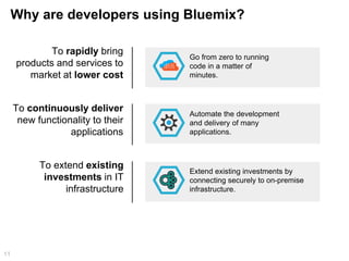 Why are developers using Bluemix?
11
Go from zero to running
code in a matter of
minutes.
Automate the development
and delivery of many
applications.
To rapidly bring
products and services to
market at lower cost
To continuously deliver
new functionality to their
applications
To extend existing
investments in IT
infrastructure
Extend existing investments by
connecting securely to on-premise
infrastructure.
 