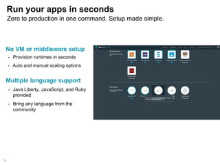 Run your apps in seconds
14
• Provision runtimes in seconds
No VM or middleware setup
• Auto and manual scaling options
Multiple language support
• Java Liberty, JavaScript, and Ruby
provided
• Bring any language from the
community
Zero to production in one command. Setup made simple.
 