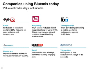 Companies using Bluemix today
22
Retail
Reduction of operations
costs by 30% - focusing on
apps and code, not
infrastructure.
Hospitality
MQA service reduced defect
resolution time by up to 300%.
Mobile push service allowed
customer to avoid writing
custom code.
Transportation
From zero to implementing
a mobile app from a
database on premise
in 15 days.
Healthcare
Increases time to market for
new customer delivery by 35%.
Value realized in days, not months.
Technology
Deployment of new
customer from 2 days to 30
seconds.
Retail
Selected IBM as a strategic
partner for building engaging
apps.
 