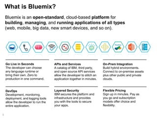 What is Bluemix?
9
Bluemix is an open-standard, cloud-based platform for
building, managing, and running applications of all types
(web, mobile, big data, new smart devices, and so on).
Go Live in Seconds
The developer can choose
any language runtime or
bring their own. Zero to
production in one command.
DevOps
Development, monitoring,
deployment, and logging tools
allow the developer to run the
entire application.
APIs and Services
A catalog of IBM, third party,
and open source API services
allow the developer to stitch an
application together in minutes.
On-Prem Integration
Build hybrid environments.
Connect to on-premise assets
plus other public and private
clouds.
Flexible Pricing
Sign up in minutes. Pay as
you go and subscription
models offer choice and
flexibility.
Layered Security
IBM secures the platform and
infrastructure and provides
you with the tools to secure
your apps.
 