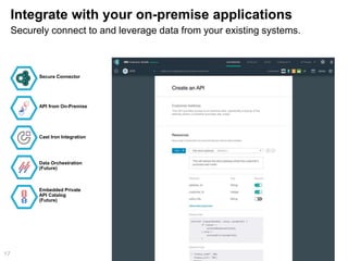 Integrate with your on-premise applications
17
Securely connect to and leverage data from your existing systems.
API from On-Premise
Data Orchestration
(Future)
Embedded Private
API Catalog
(Future)
Secure Connector
Cast Iron Integration
This API provides access to on-premise data, specifically a lookup of the
address where a customer purchase was made.
 