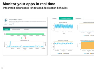 Monitor your apps in real time
18
Integrated diagnostics for detailed application behavior.
 