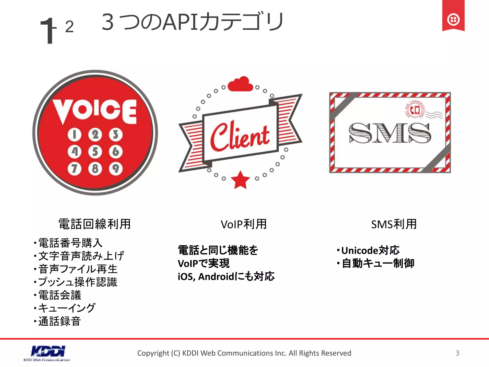 ３つのAPIカテゴリ
Copyright (C) KDDI Web Communications Inc. All Rights Reserved 3
１2
電話回線利用 VoIP利用 SMS利用
・電話番号購入
・文字音声読み上げ
・音声ファイル再生
・プッシュ操作認識
・電話会議
・キューイング
・通話録音
・Unicode対応
・自動キュー制御
電話と同じ機能を
VoIPで実現
iOS, Androidにも対応
-
 