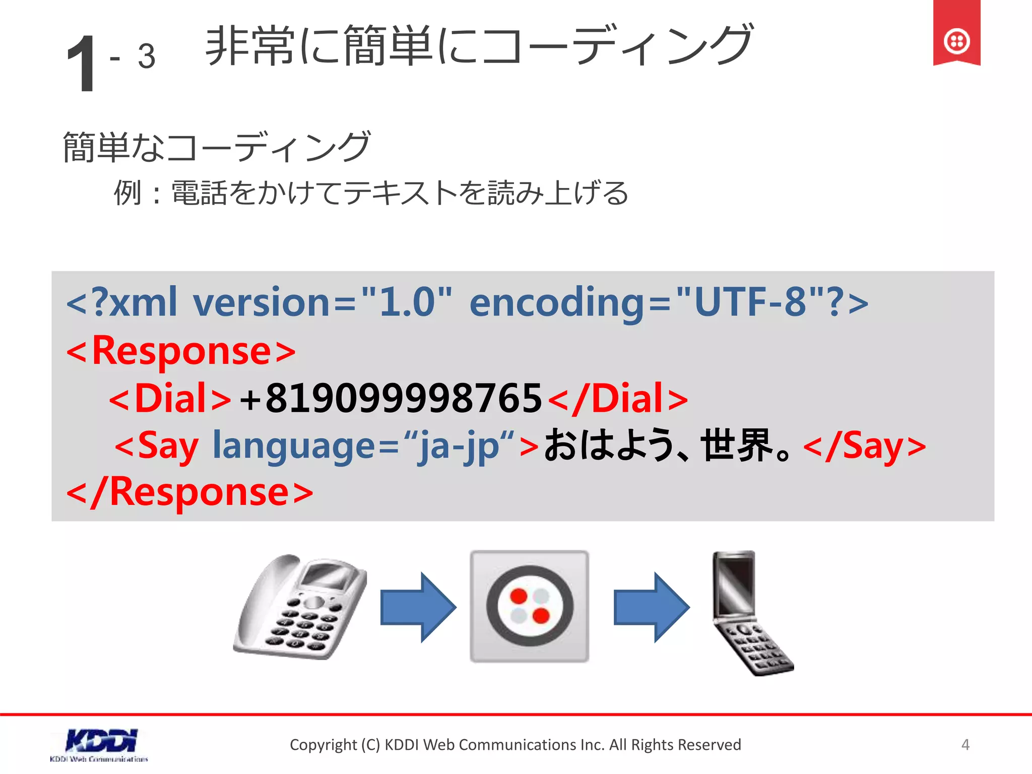 非常に簡単にコーディング
簡単なコーディング
例：電話をかけてテキストを読み上げる
Copyright (C) KDDI Web Communications Inc. All Rights Reserved 4
1 3
<?xml version="1.0" encoding="UTF-8"?>
<Response>
<Dial>+819099998765</Dial>
<Say language=“ja-jp“>おはよう、世界。</Say>
</Response>
-
 