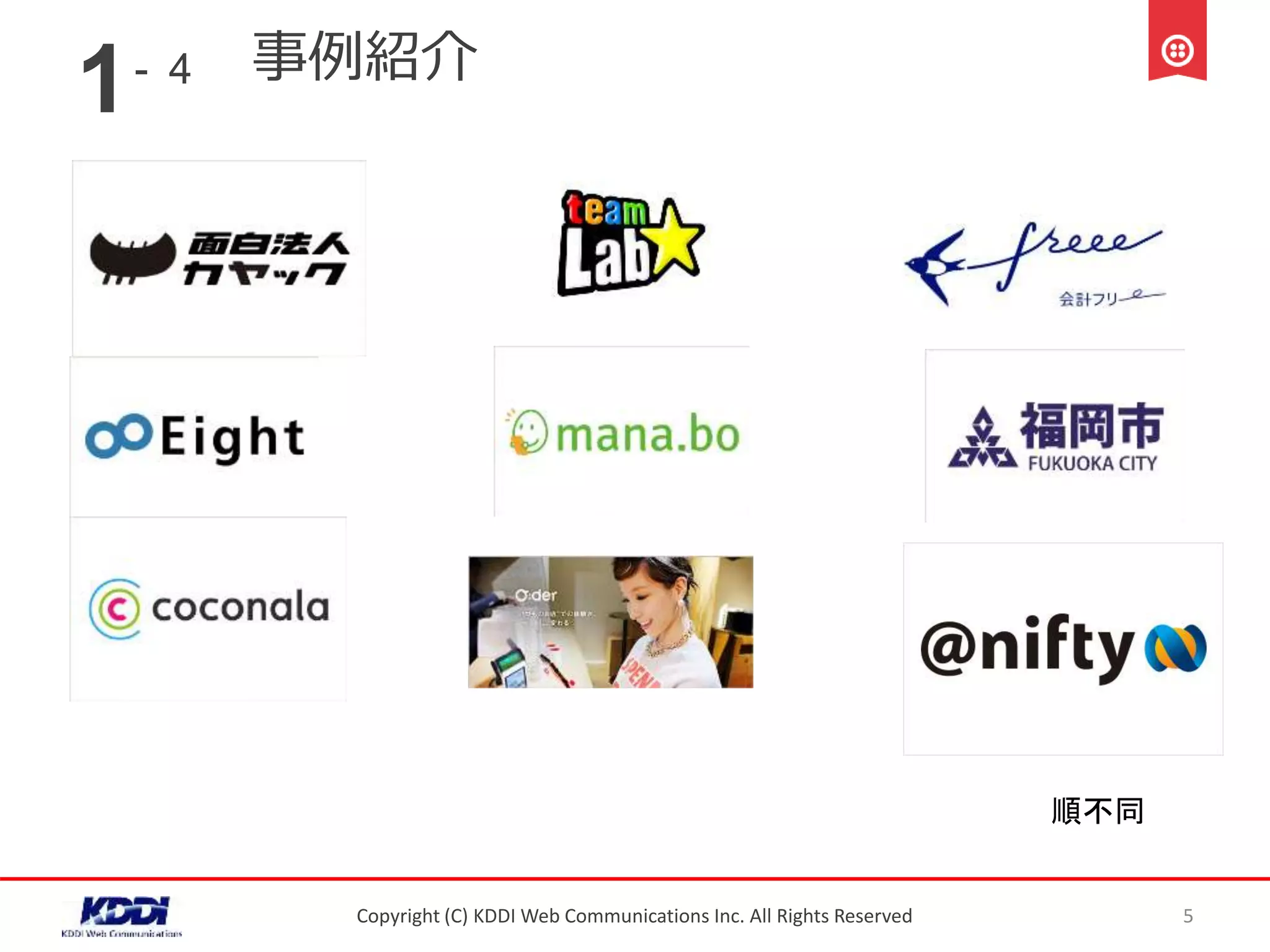 事例紹介
Copyright (C) KDDI Web Communications Inc. All Rights Reserved 5
1 4
順不同
-
 