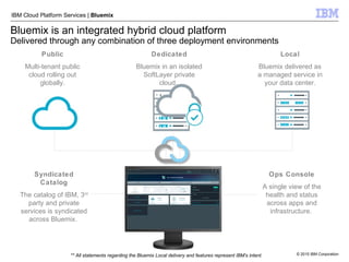 © 2015 IBM Corporation
IBM Cloud Platform Services | Bluemix
Bluemix is an integrated hybrid cloud platform
Delivered through any combination of three deployment environments
Public
Multi-tenant public
cloud rolling out
globally.
Dedicated
Bluemix in an isolated
SoftLayer private
cloud.
Local
Bluemix delivered as
a managed service in
your data center.
Syndicated
Catalog
The catalog of IBM, 3rd
party and private
services is syndicated
across Bluemix.
Ops Console
A single view of the
health and status
across apps and
infrastructure.
** All statements regarding the Bluemix Local delivery and features represent IBM’s intent.
 