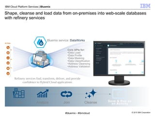 © 2015 IBM Corporation
IBM Cloud Platform Services | Bluemix
Shape, cleanse and load data from on-premises into web-scale databases
with refinery services
Bluemix service: DataWorks
Core APIs for:
•Data Load
•Data Profile
•Data Masking
•Data Classification
•Address Cleansing
•Address Validation
Save & Run as
an ActivityLoad Analyze Join Cleanse
Refinery services find, transform, deliver, and provide
confidence to Hybrid Cloud applications
#bluemix - #ibmcloud
 