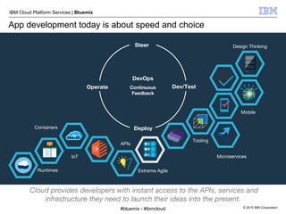 © 2015 IBM Corporation
IBM Cloud Platform Services | Bluemix
Steer
Dev/Test
Deploy
Operate
DevOps
Continuous
Feedback
Design Thinking
Containers
Extreme Agile
Mobile
IoT
APIs
Microservices
Tooling
Runtimes
Cloud provides developers with instant access to the APIs, services and
infrastructure they need to launch their ideas into the present.
App development today is about speed and choice
#bluemix - #ibmcloud
 