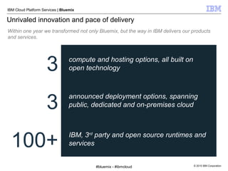 © 2015 IBM Corporation
IBM Cloud Platform Services | Bluemix
Unrivaled innovation and pace of delivery
3
3
100+
announced deployment options, spanning
public, dedicated and on-premises cloud
compute and hosting options, all built on
open technology
IBM, 3rd
party and open source runtimes and
services
Within one year we transformed not only Bluemix, but the way in IBM delivers our products
and services.
#bluemix - #ibmcloud
 