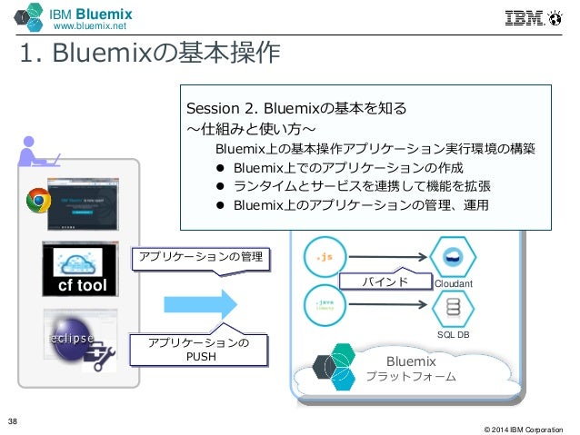 Bluemixの基本を知る 全体像