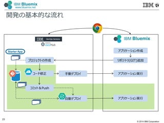 © 2014 IBM Corporation
23
IBM Bluemix
www.bluemix.net
開発の基本的な流れ
プロジェクトの作成
手動デプロイ
リポジトリ(GIT)追加
コード修正 アプリケーション実行
自動デプロイ
コミット＆Push
アプリケーション実行
アプリケーション作成
IBM Bluemix
Starter App
 