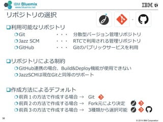 © 2014 IBM Corporation
38
IBM Bluemix
www.bluemix.net
リポジトリの選択
利⽤可能なリポジトリ
Git ・・・ 分散型バージョン管理リポジトリ
Jazz SCM ・・・ RTCで利⽤される管理リポジトリ
GitHub ・・・ Gitのパブリックサービスを利⽤
リポジトリによる制約
GitHub連携の場合、Build&Deploy機能が使⽤できない
JazzSCMは現在Gitと同等のサポート
作成方法によるデフォルト
前頁１の方法で作成する場合 → Git
前頁２の方法で作成する場合 → Fork元により決定
前頁３の方法で作成する場合 → 3種類から選択可能
 