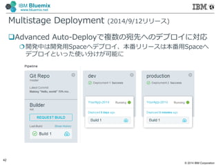 © 2014 IBM Corporation
42
IBM Bluemix
www.bluemix.net
Multistage Deployment (2014/9/12リリース)
Advanced Auto-Deployで複数の宛先へのデプロイに対応
開発中は開発⽤Spaceへデプロイ、本番リリースは本番⽤Spaceへ
デプロイといった使い分けが可能に
 