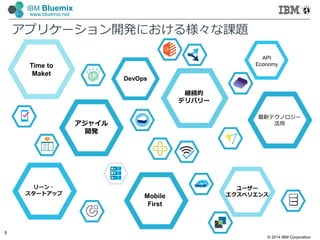 © 2014 IBM Corporation
5
IBM Bluemix
www.bluemix.net
アプリケーション開発における様々な課題
アジャイル
開発
Time to
Maket
DevOps
ユーザー
エクスペリエンス
最新テクノロジー
活⽤
API
Economy
継続的
デリバリー
リーン・
スタートアップ
Mobile
First
 