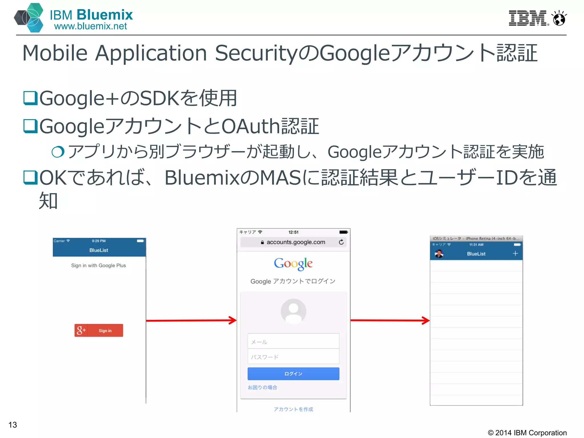 © 2014 IBM Corporation
13
IBM Bluemix
www.bluemix.net
Mobile Application SecurityのGoogleアカウント認証
Google+のSDKを使⽤
GoogleアカウントとOAuth認証
アプリから別ブラウザーが起動し、Googleアカウント認証を実施
OKであれば、BluemixのMASに認証結果とユーザーIDを通
知
 